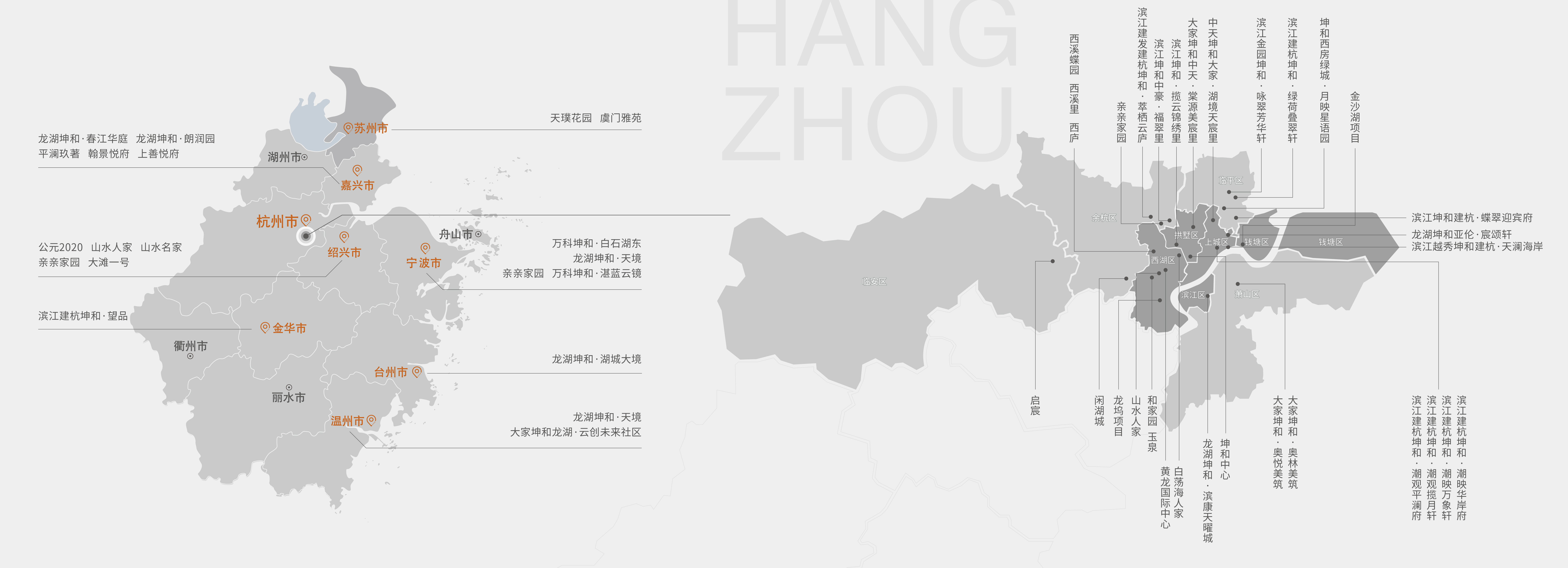 项目分布图5.11.jpg